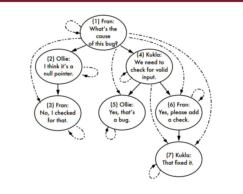 closure table illustration